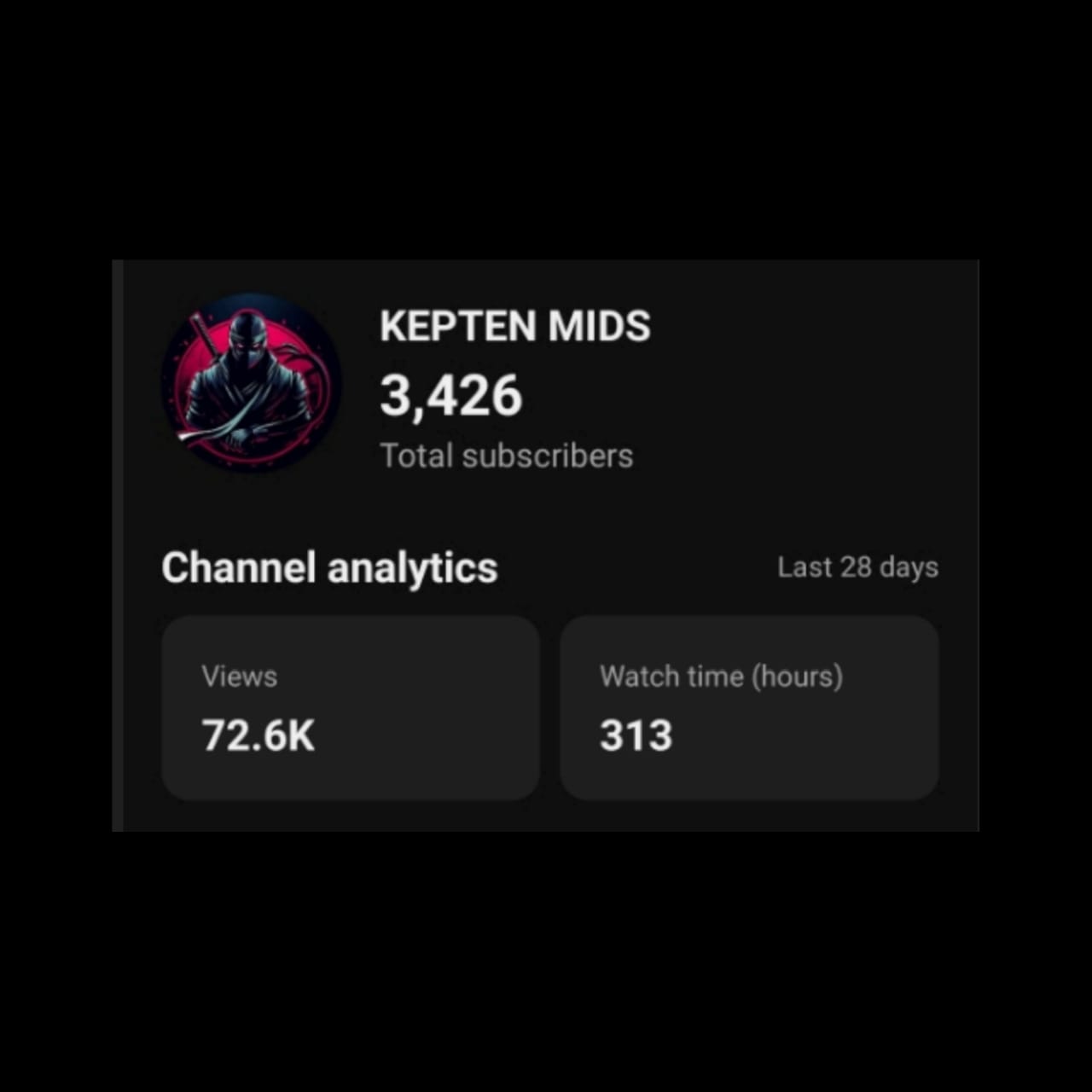 Channel Image